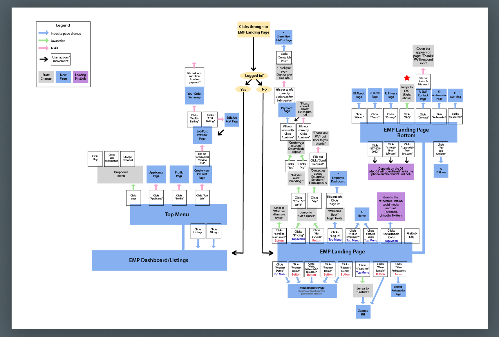 firstjob emp onboarding flow map.png