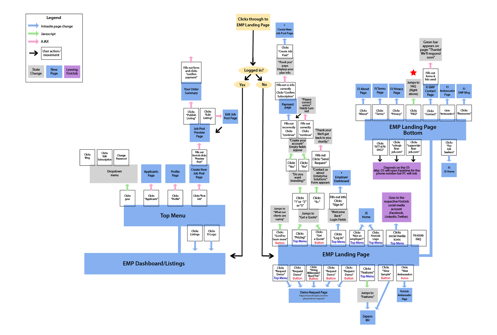 firstjob emp onboarding flow map.png