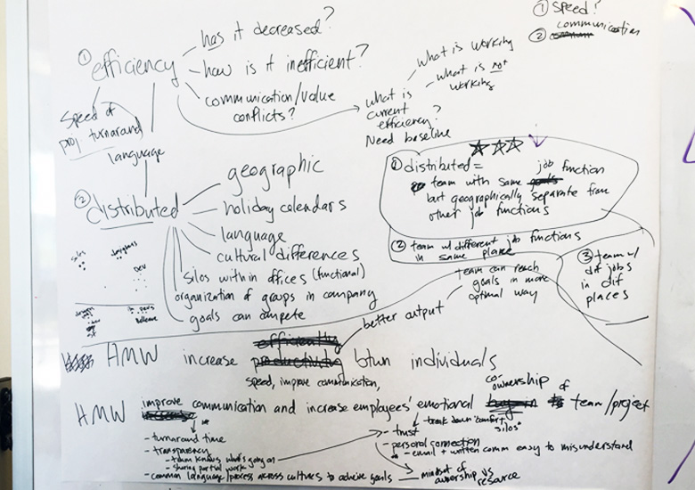The team going through problem synthesis to build understanding of the problem and how might we (HMW) solve it.