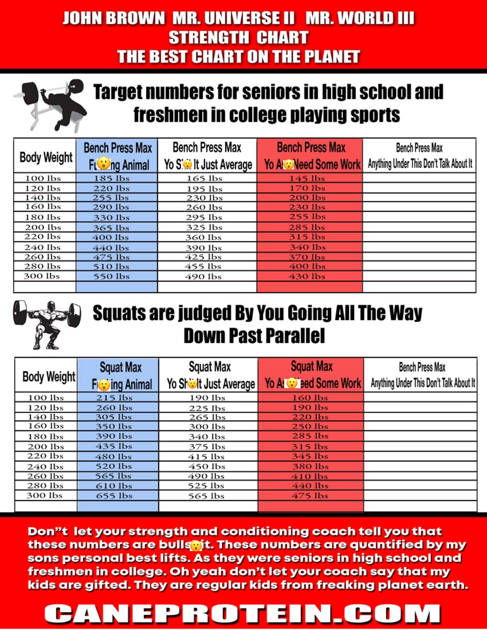 Football Weight Lifting Chart