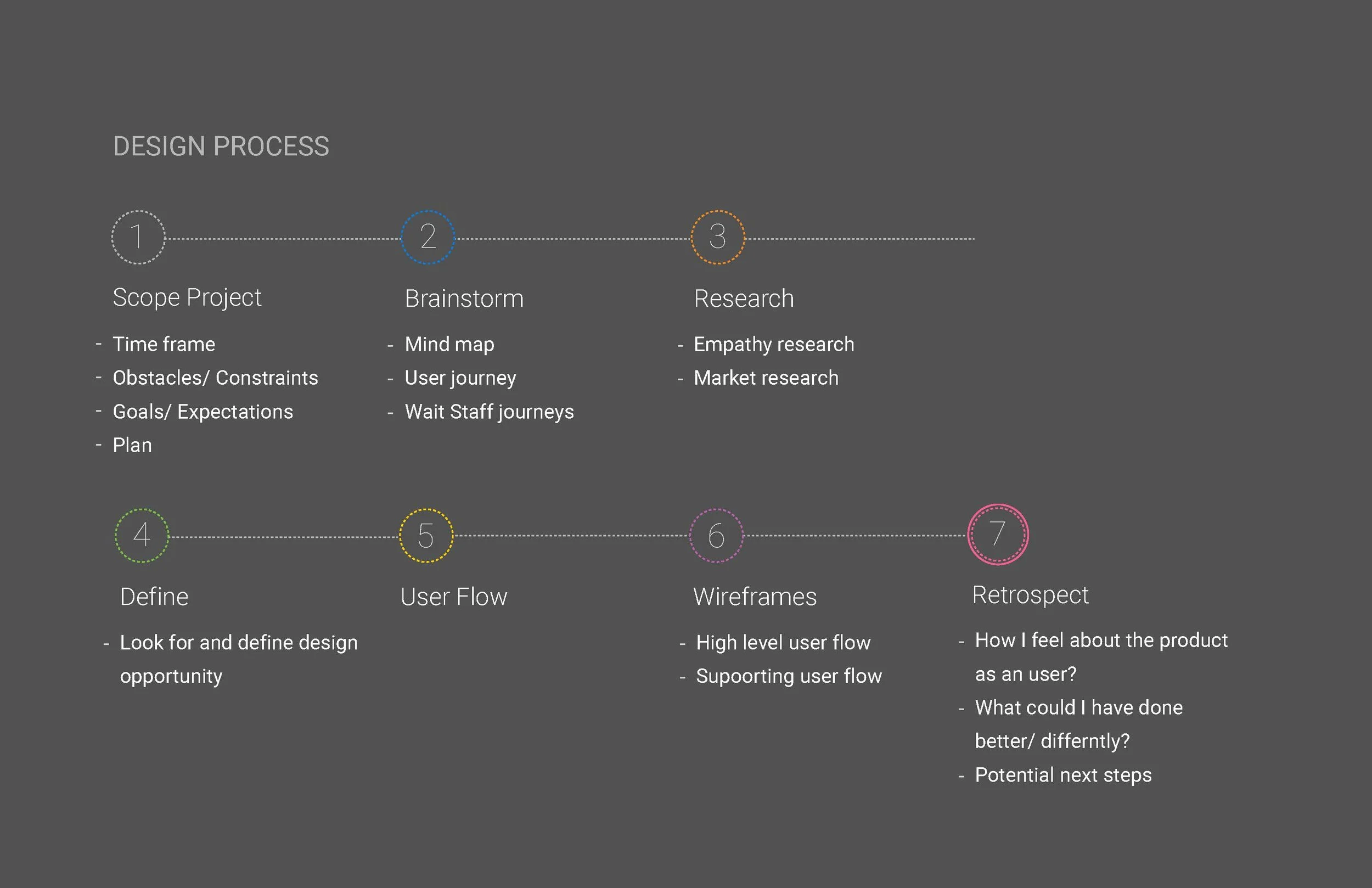 Interaction Design Exercise_Page_04.jpg