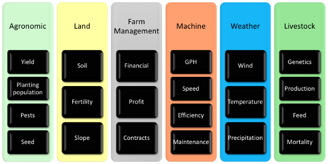 Data Categories.png