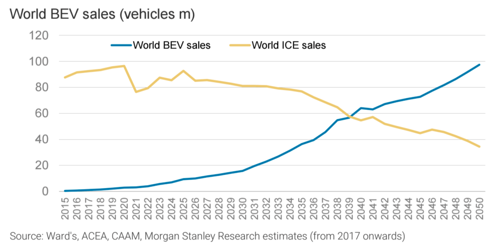Morgan Stanley EV.png