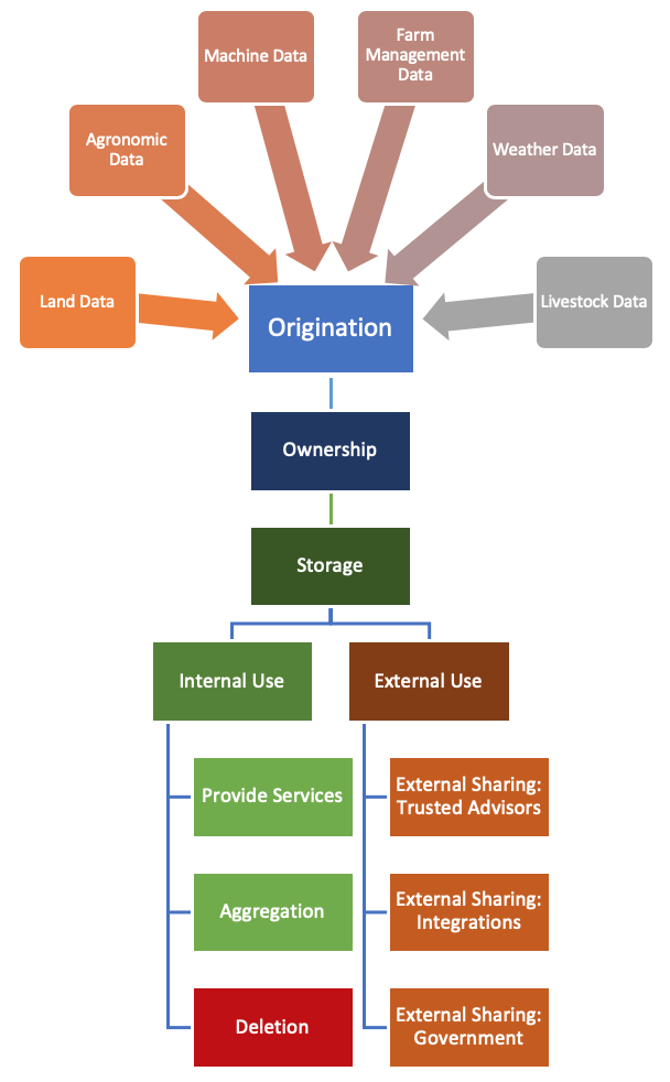 Model+Ag+Data+Use+Agreement+Structure.png
