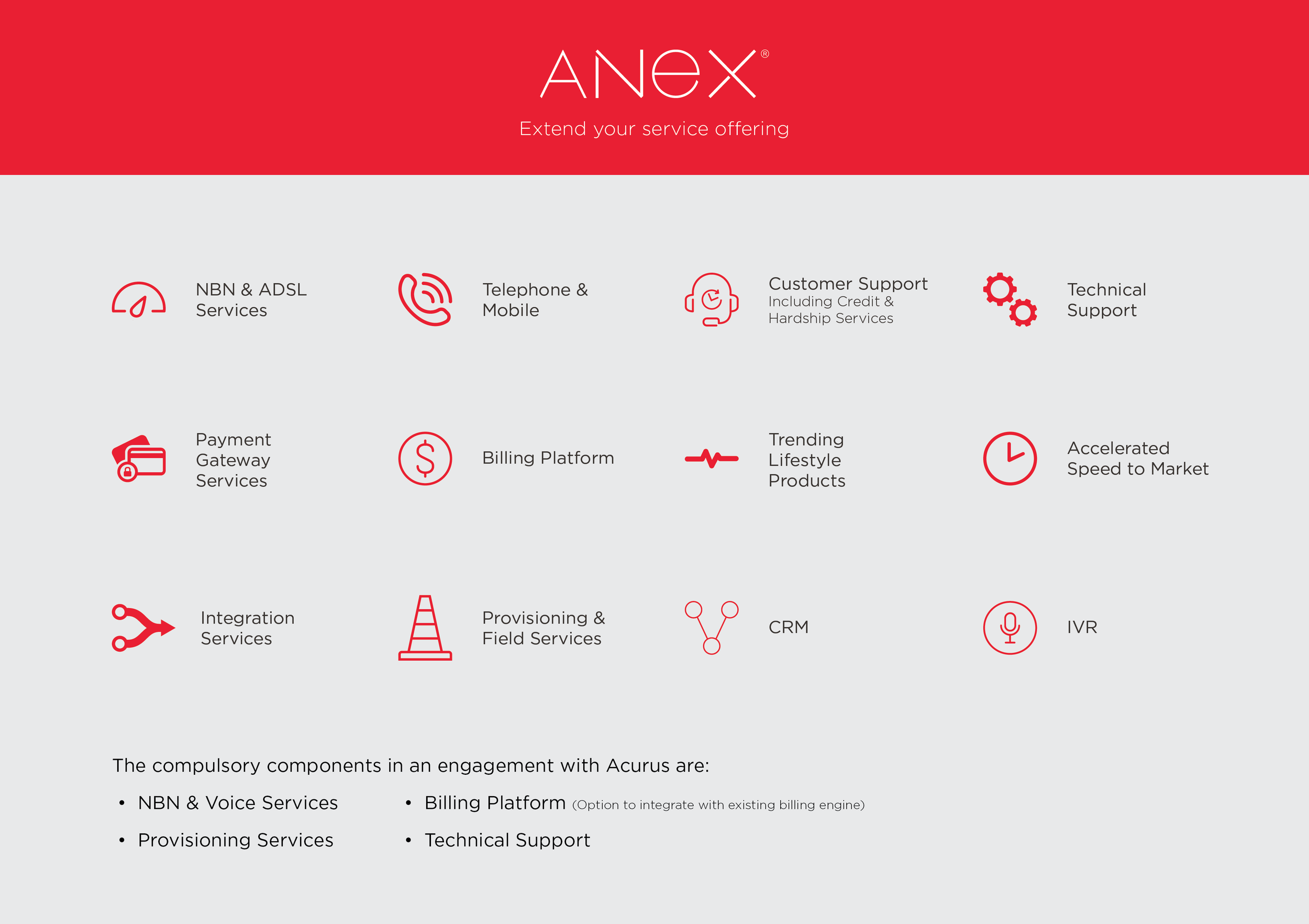 Acurus Service Offerings
