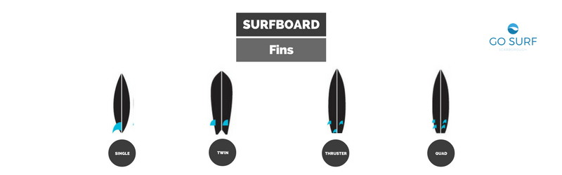 Sur(FIN)g for Beginners