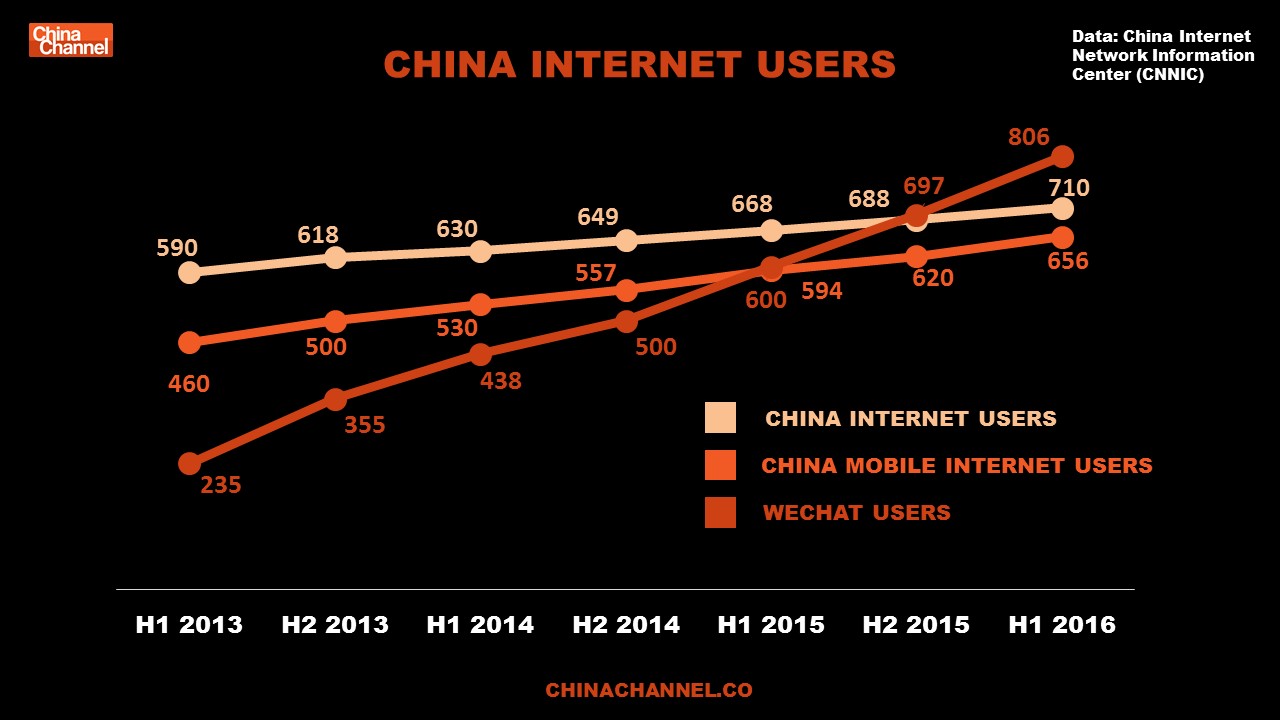 http://chinachannel.co