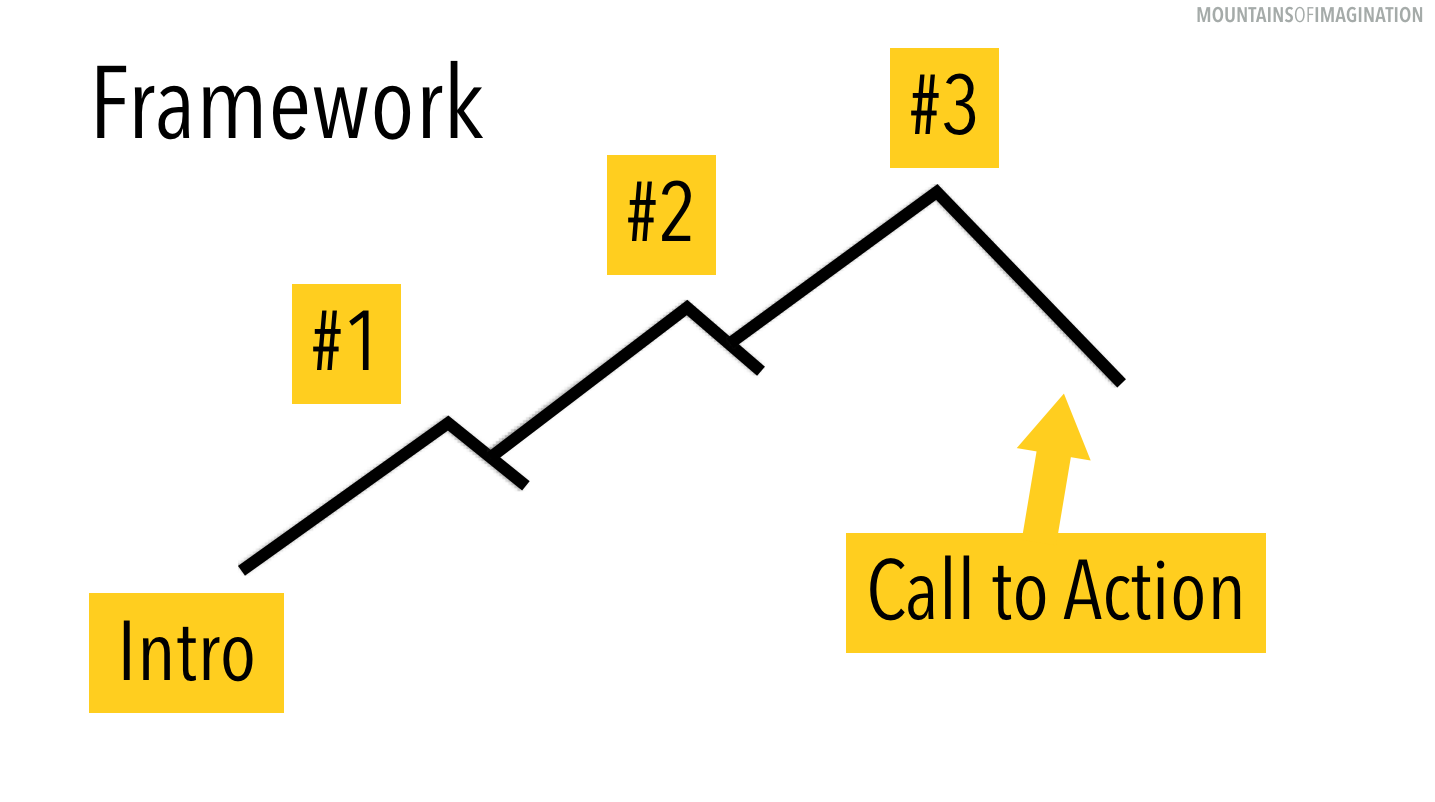 3BM framework.png