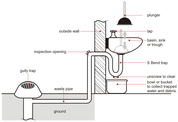 Blog Jab Plumbing Solutions