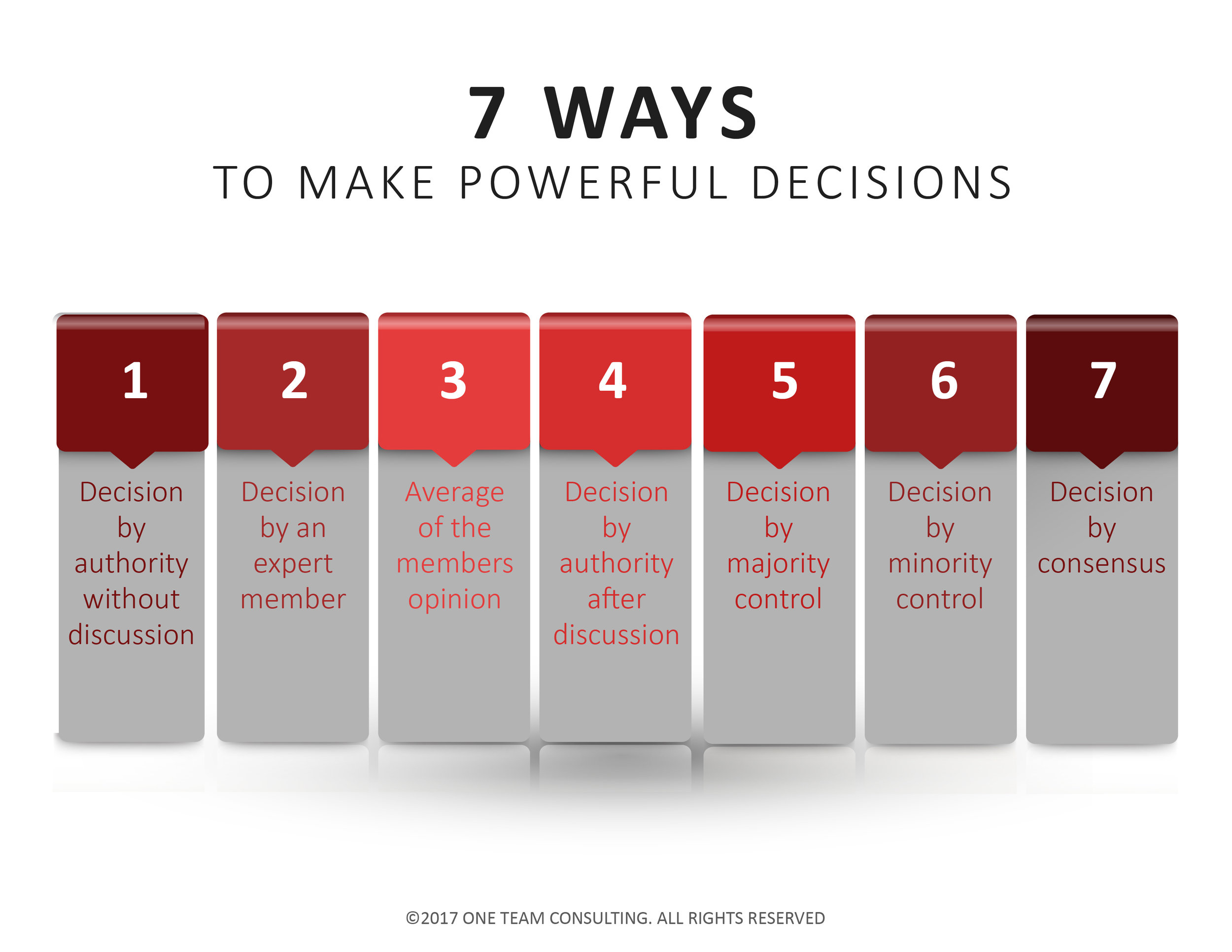 7 Ways To Make Powerful Decision