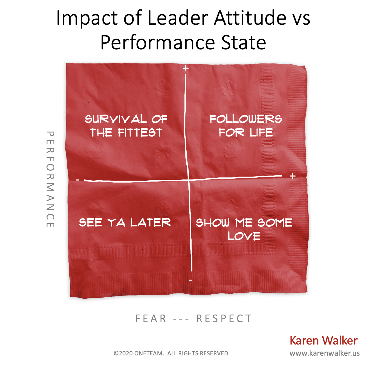 See Ya Later or Followers for Life? - Click for the two-minute video: The Impact of Leader Attitude