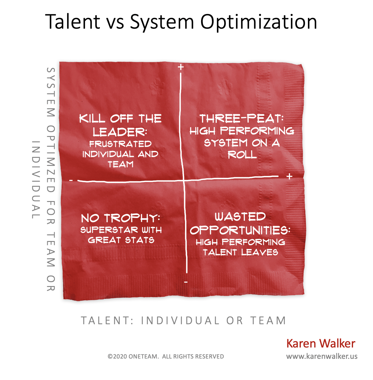 Inspired by ESPN’s The Last Dance and Michael Jordan - Click for the two-minute video: Talent vs System Optimization