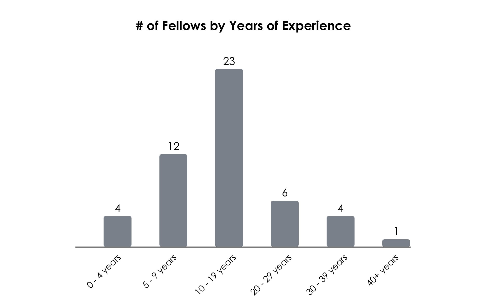 Fellow Experience.png