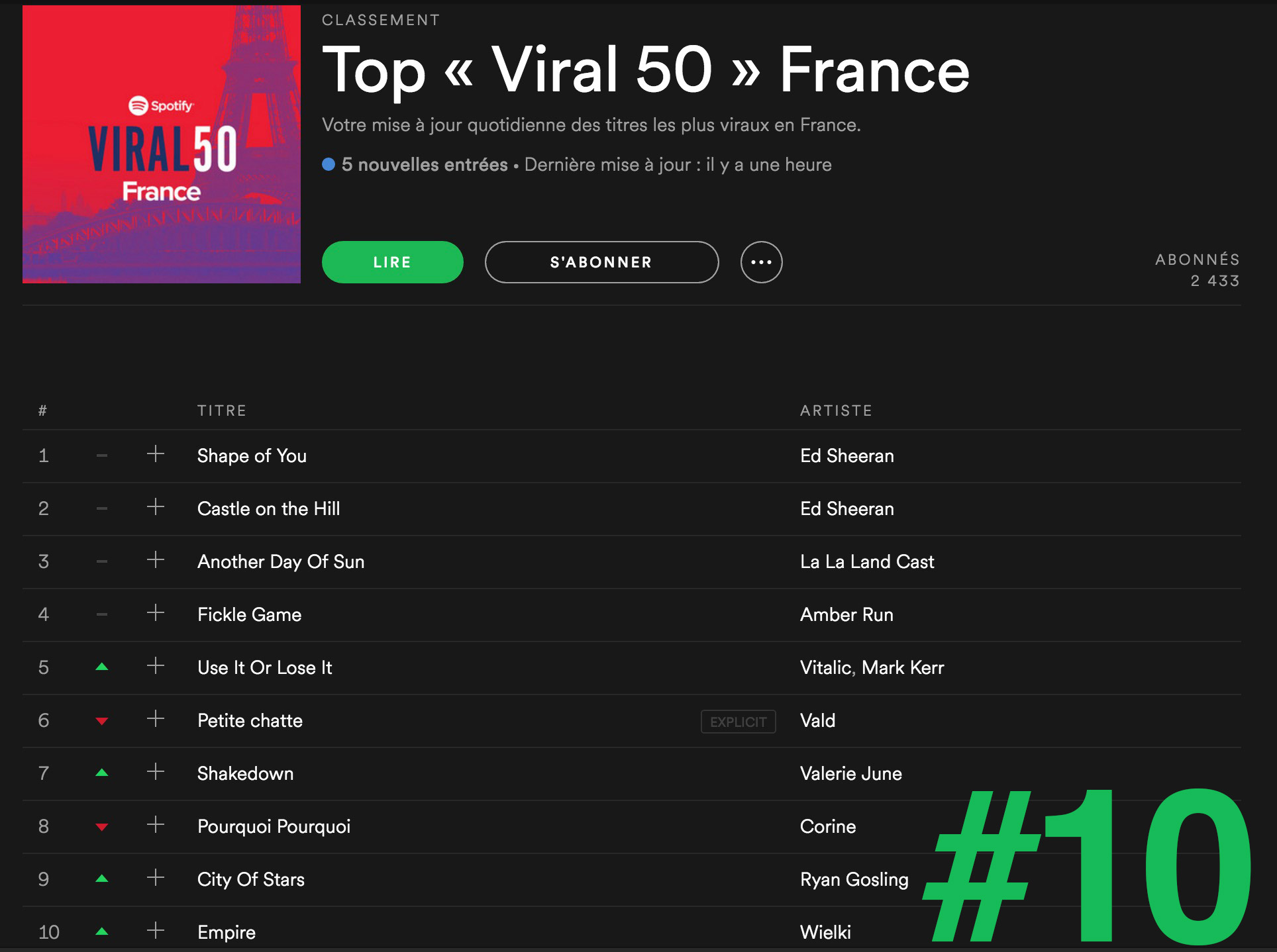 Spotify Viral Charts