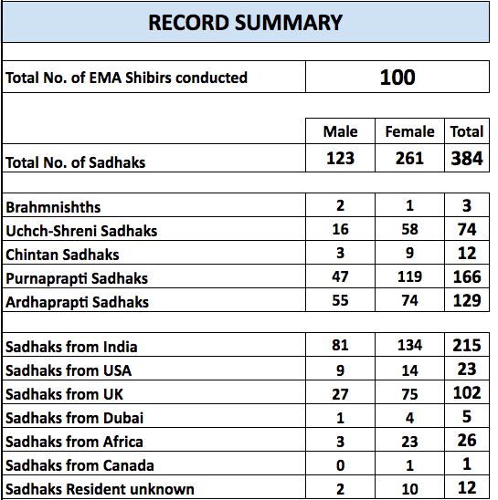 Shibir 100.png