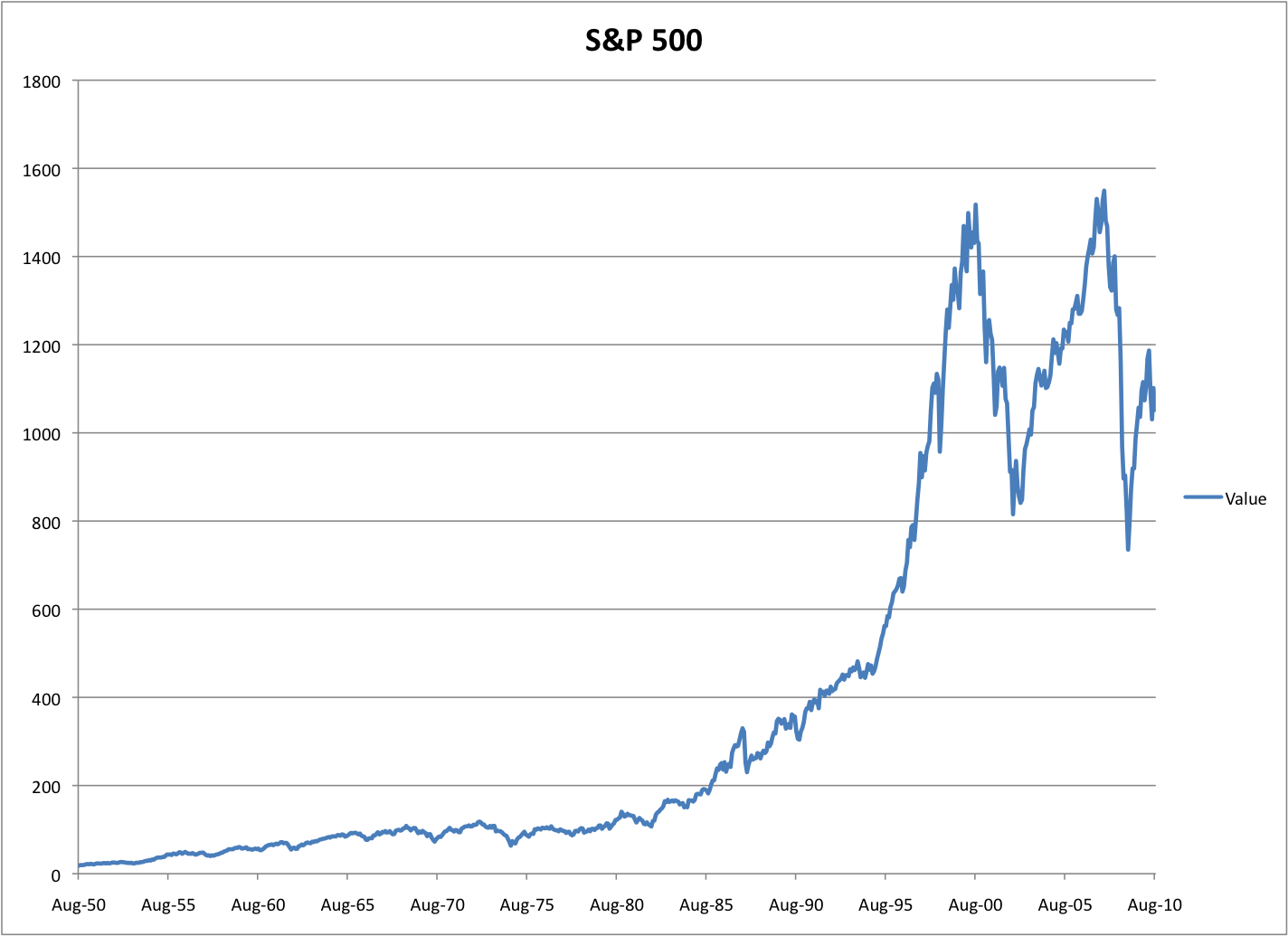 S&P Chart.png