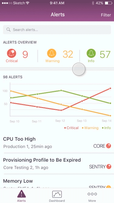 Alert severity filters