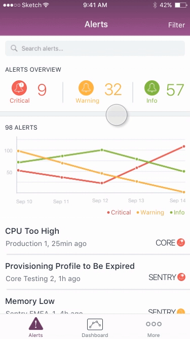 Alert contextual actions
