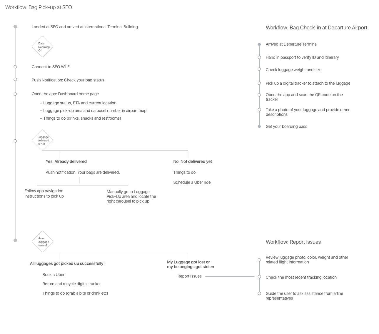 Workflow.png