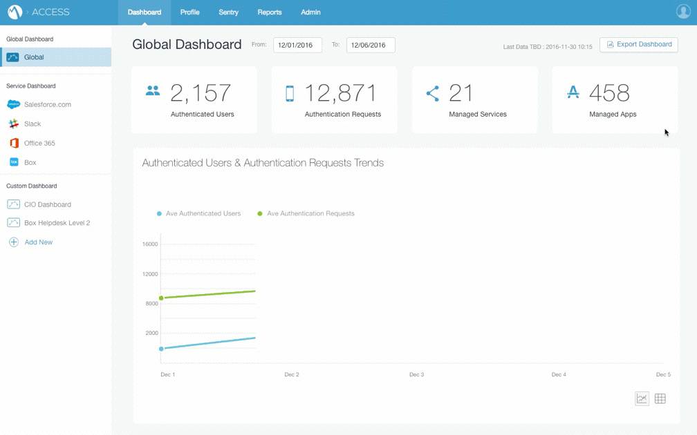 V1 Dashboard Prototype 