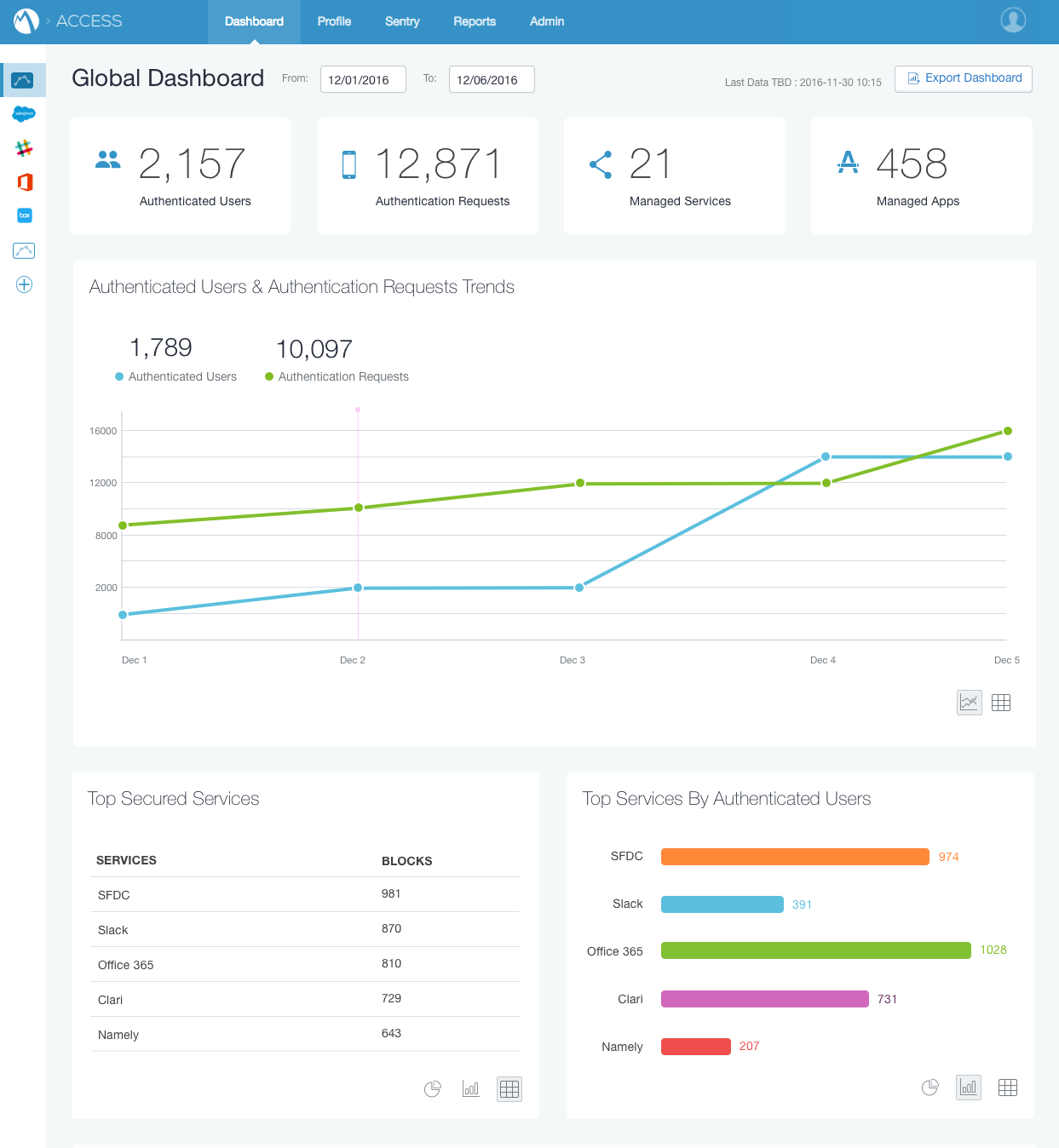 V1 Dashboard Phase 1: Global Dashboard