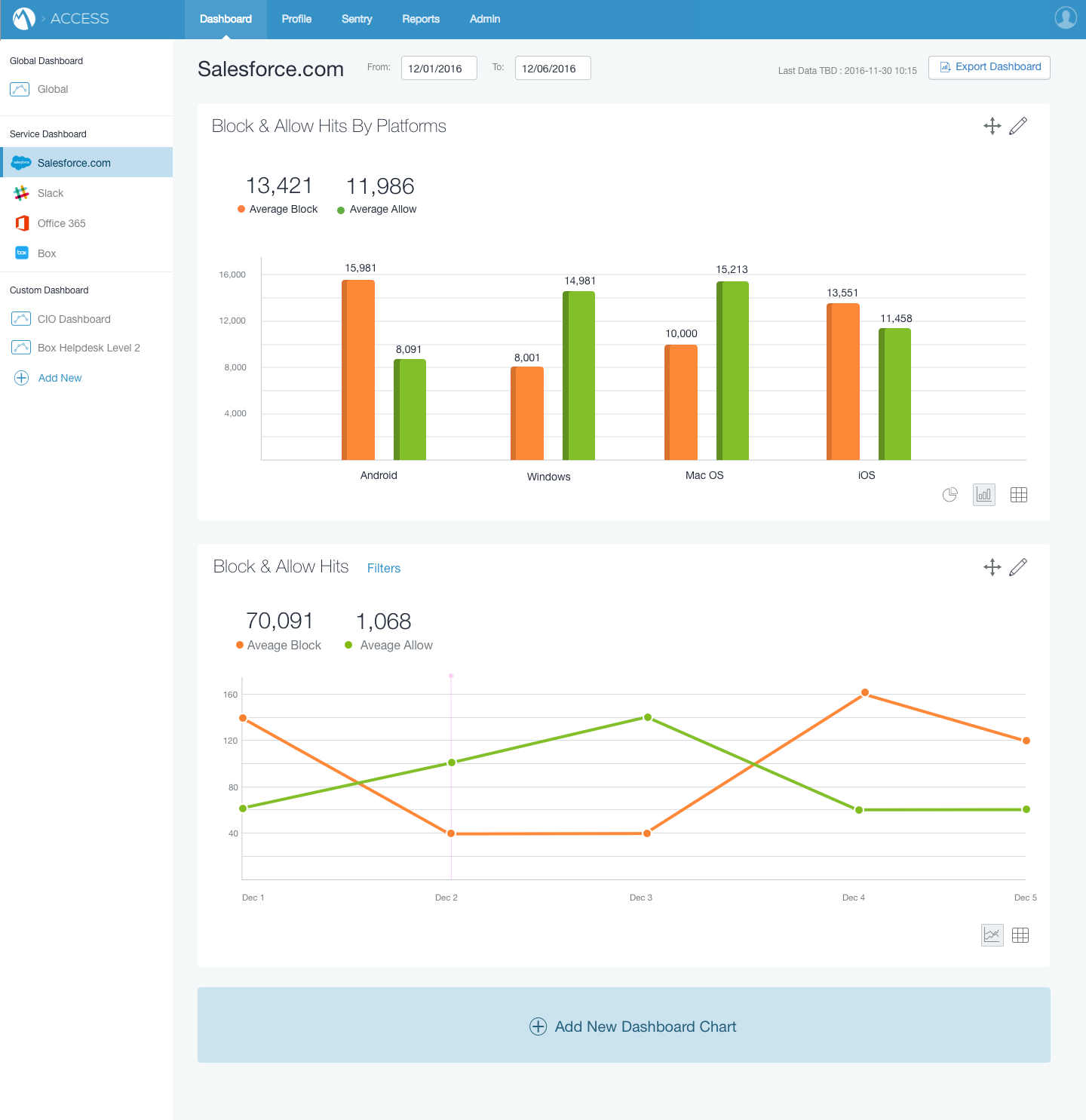 V1 Dashboard Phase 2: Service Dashboard