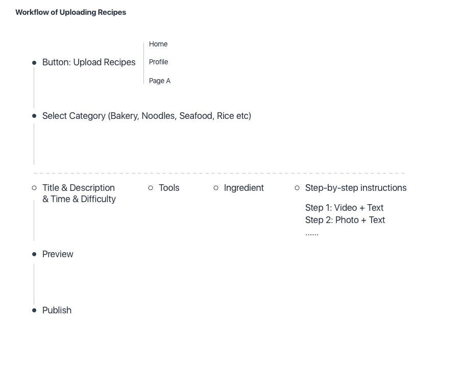 Workflow.png