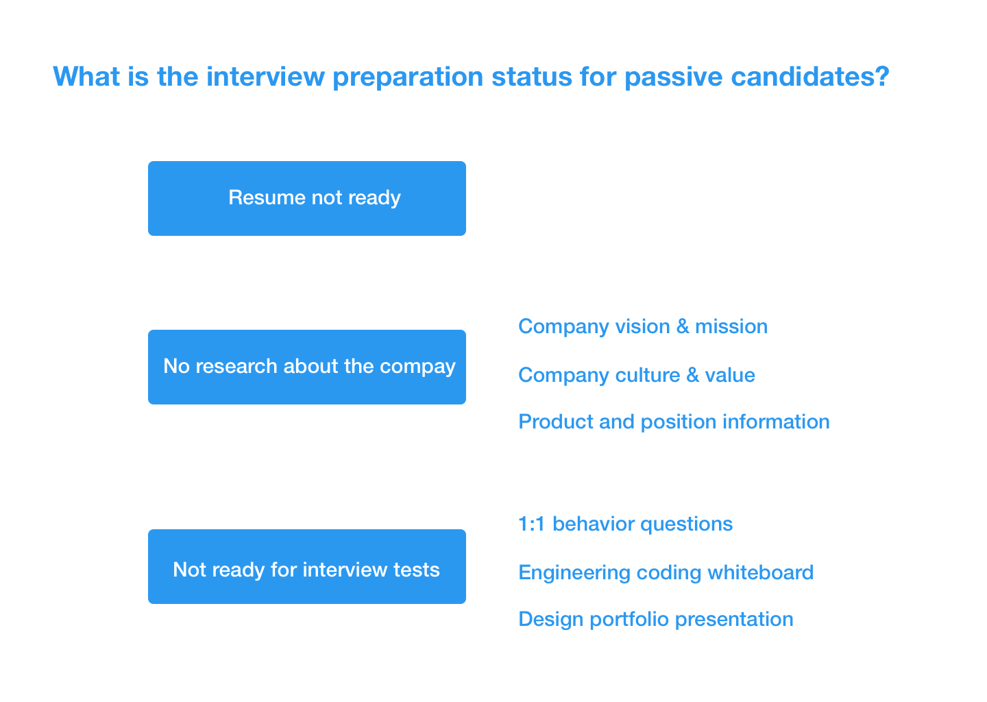 Not Ready for Job Interviews.png