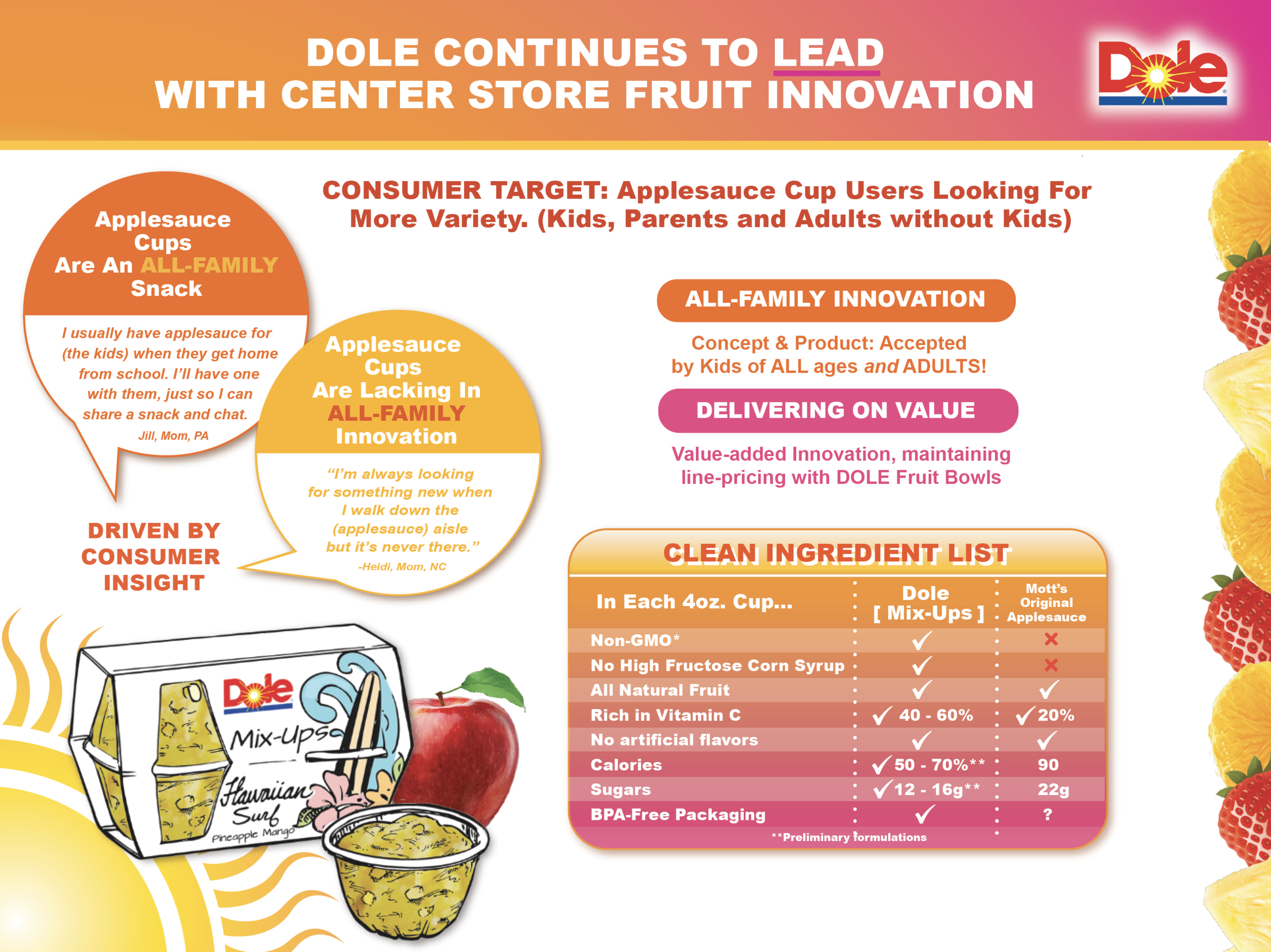 DOLE - NEW PRODUCT PRESENTATION  