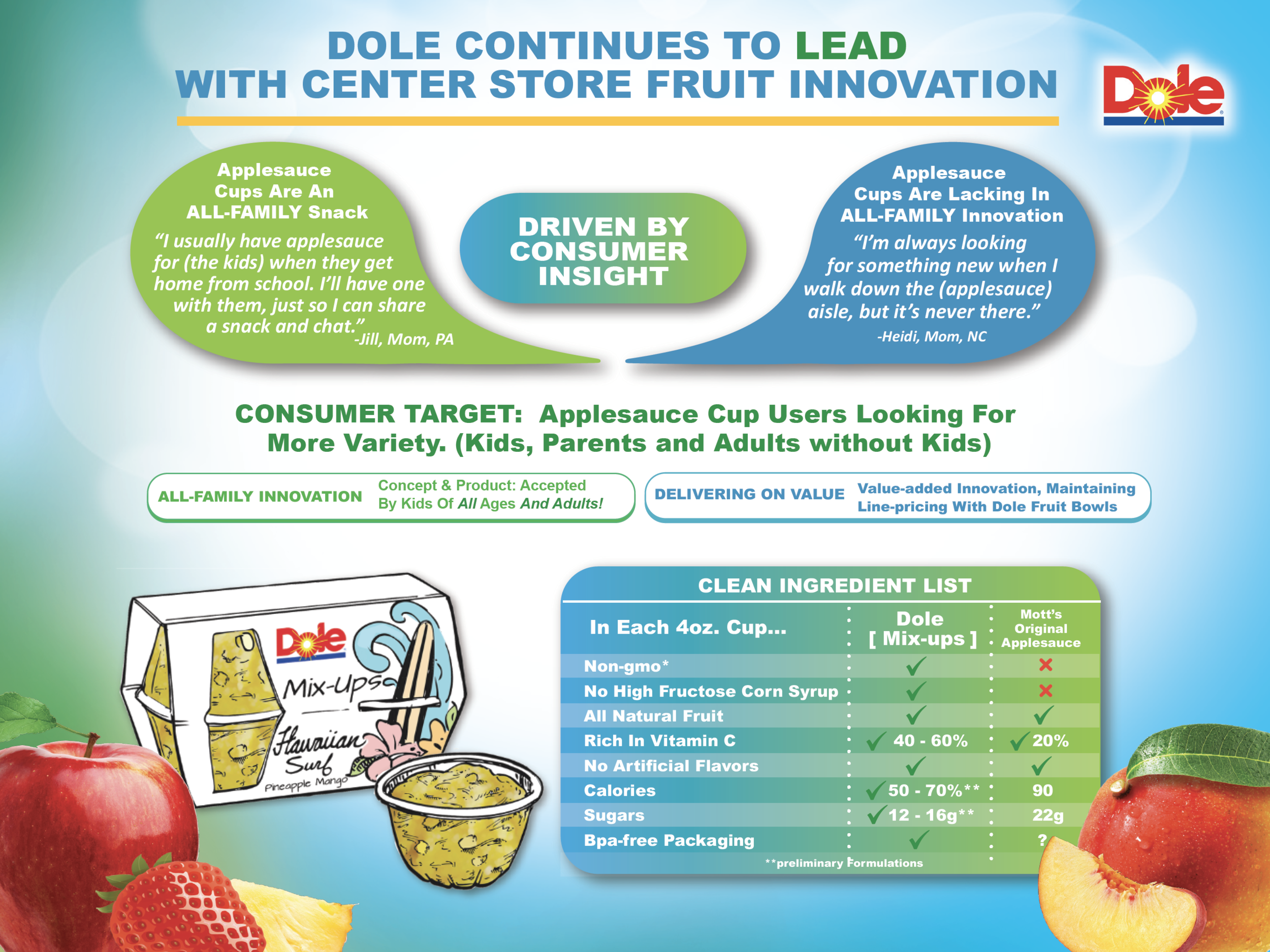 DOLE - NEW PRODUCT PRESENTATION  