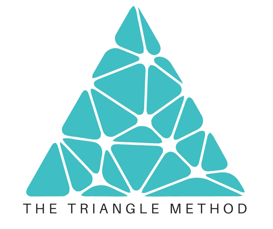 Menu Triangle Method Triangle Method Support — Meryl Snow