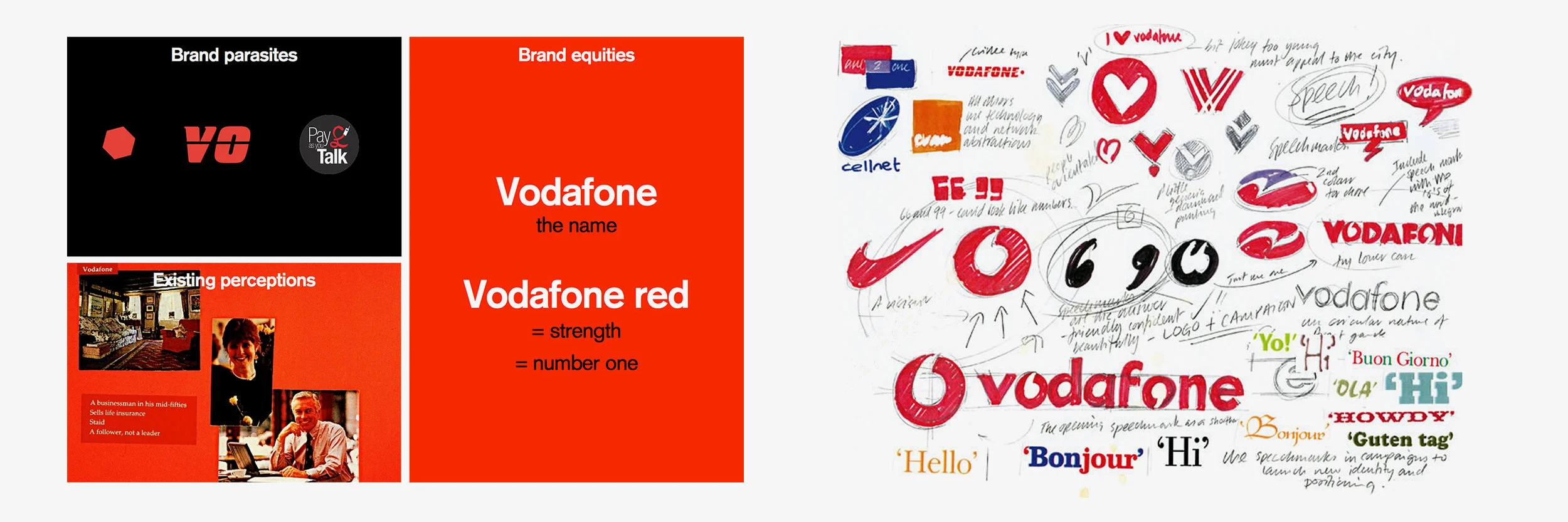 Vodafone Propella Brand Innovation