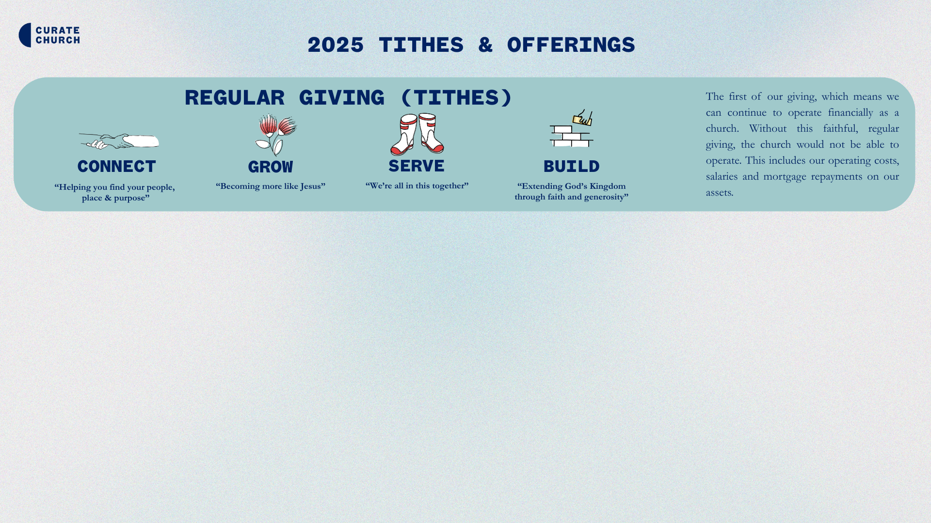 Church organizing 2025 tithes and offerings, with sections for connect, grow, serve, build, and a description of church support for operations.