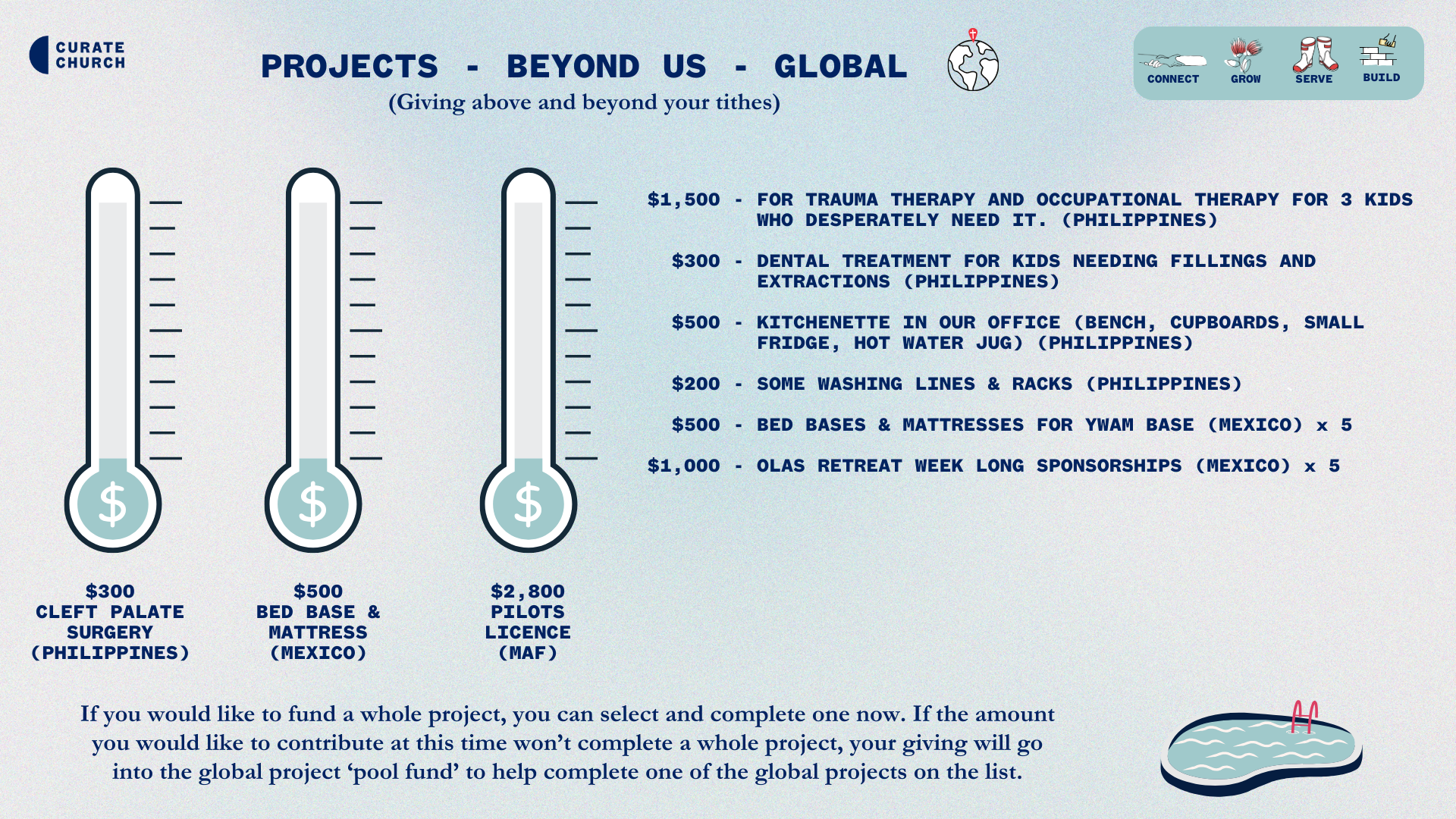 A fundraising infographic for projects beyond the local church, showing donation amounts for various international aid initiatives and a swimming pool illustration at the bottom right.