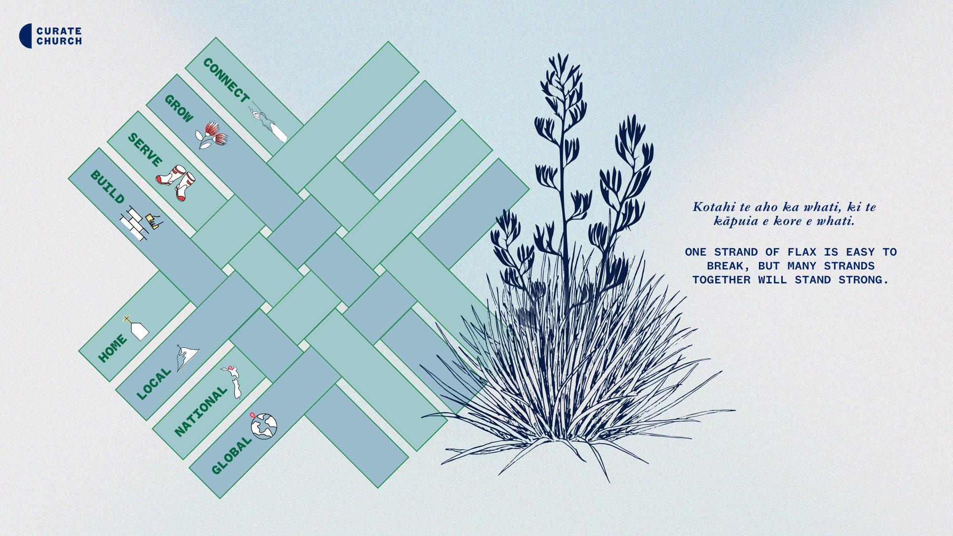 An illustration showing a woven diagram of words 'BUILD', 'SERVE', 'GROW', 'CONNECT', 'HOME', 'LOCAL', 'NATIONAL', 'GLOBAL' with small icons representing each concept. A plant grows beside the diagram, accompanied by a quote in a foreign language and English that emphasizes strength through unity, comparing it to strands of flax.