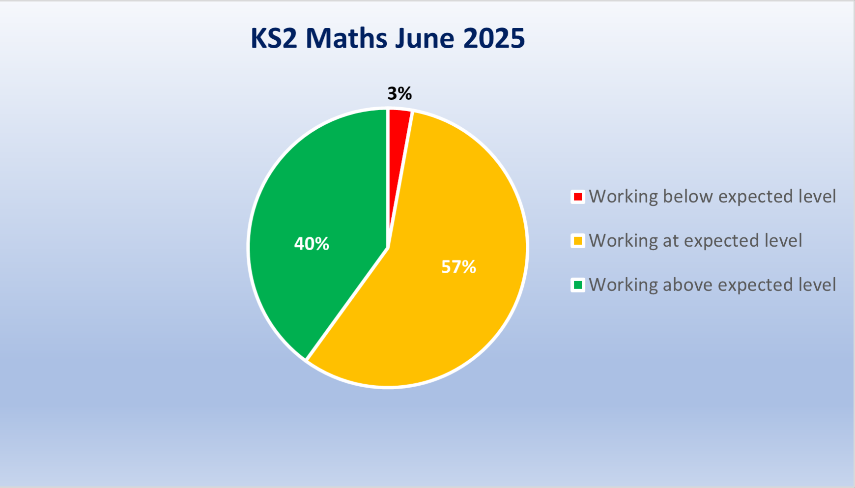 KS2 Maths 2025 c.PNG