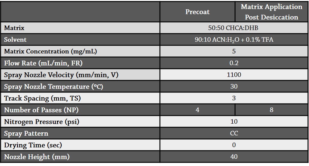 Table 2. TM-Sprayer method parameters for precoat and post-desiccation spraying.