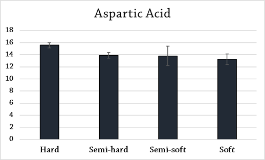 As[artoc_ANOVA.png