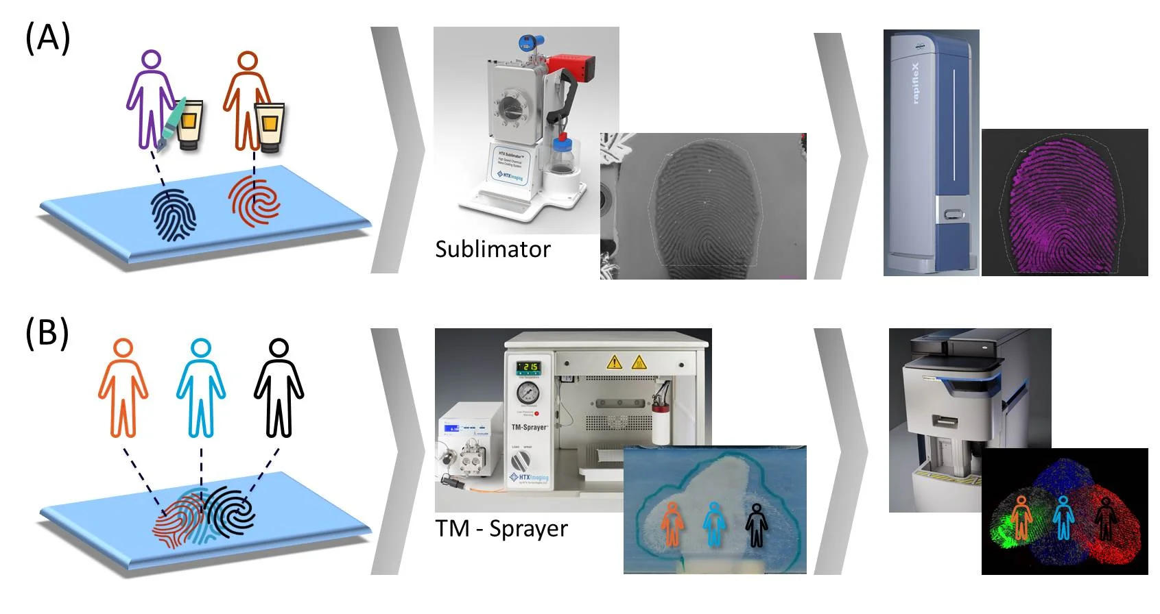 Figure 1. Two workflows for fingerprint imaging.