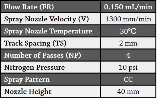 Table 1. Spray parameters MALDI matrix deposition.