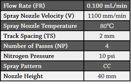 Figure 1. Spray parameters for MALDI matrix deposition.