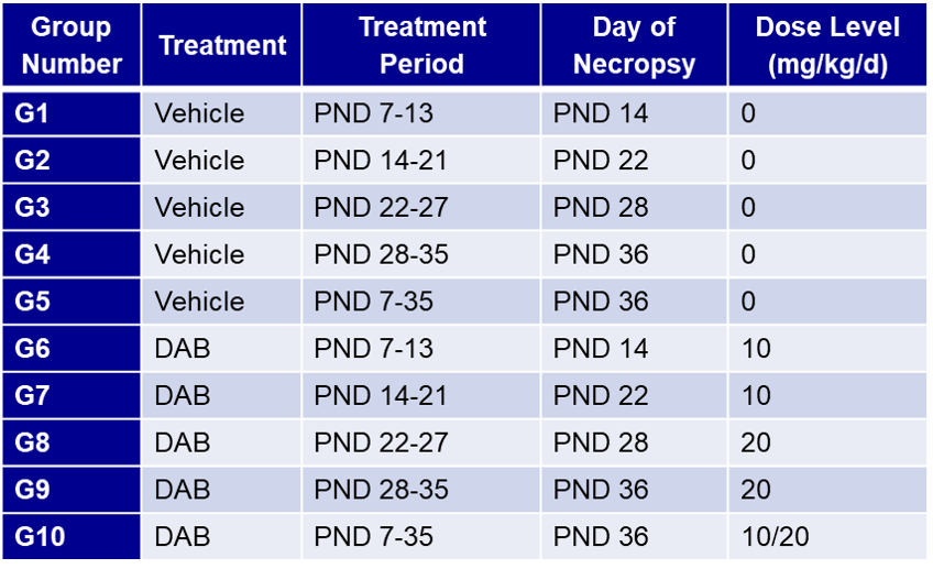 Table 1. Treatment conditions of 10 experimental groups.