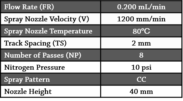 Table 1. Spray parameters for the in vitro grown biofilms.