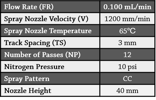 Table 1. Spray parameters for MALDI matrix deposition.