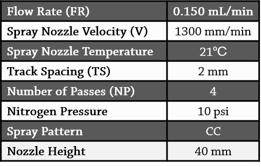 Table 1. Spray parameters for MALDI matrix deposition.