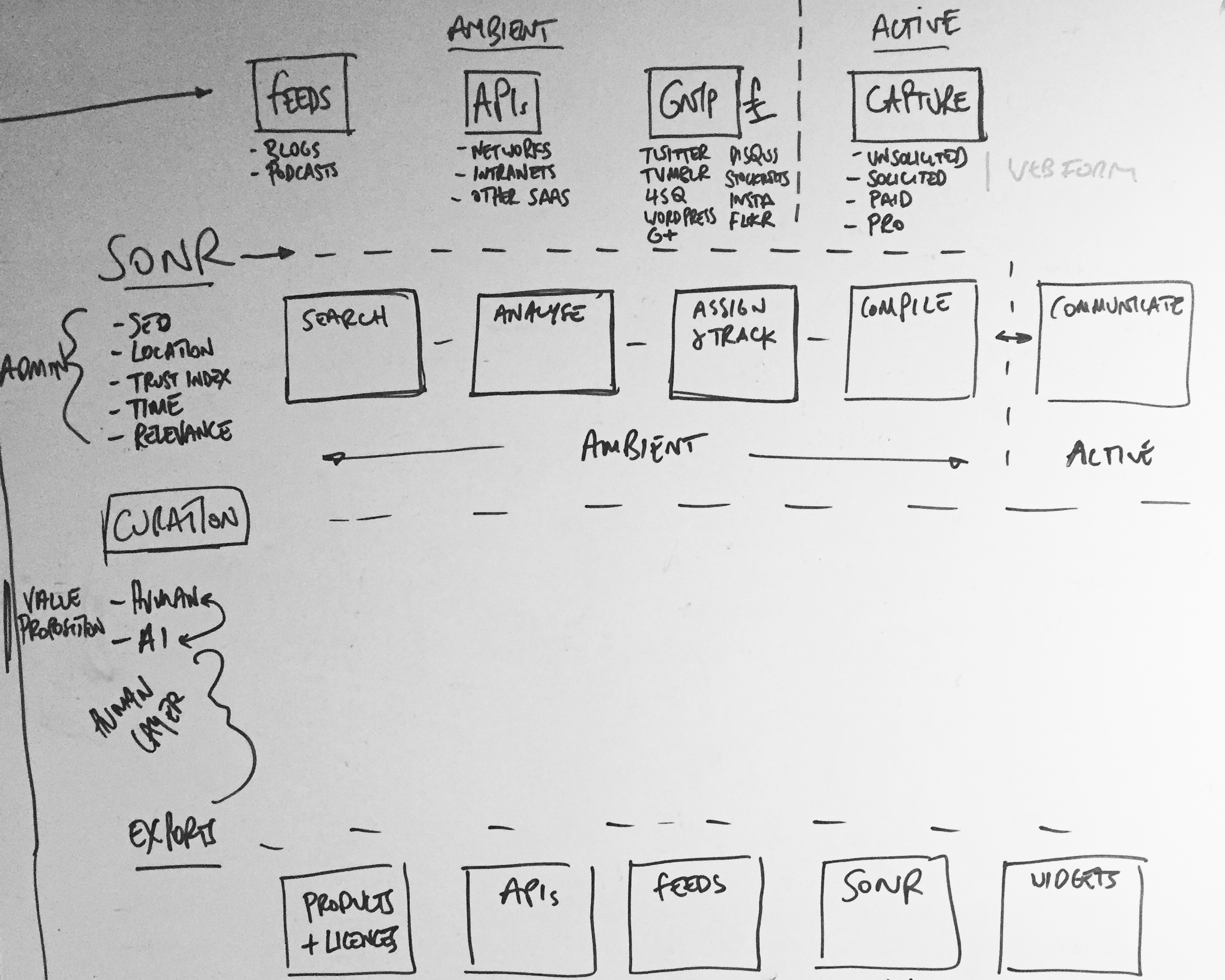 Active and Ambient states mapped out