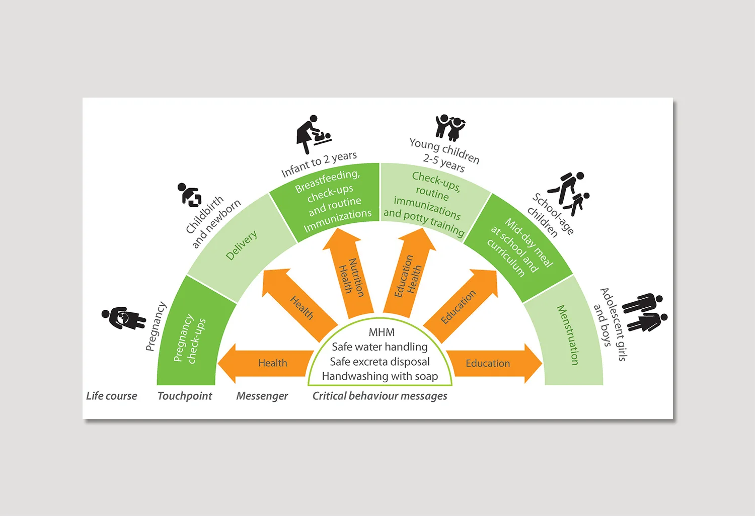 site FIG 10 Promoting Hygiene through Other Sectors copy.jpg