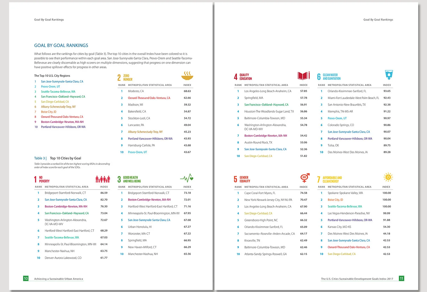 SDG-cities-10-11.jpg