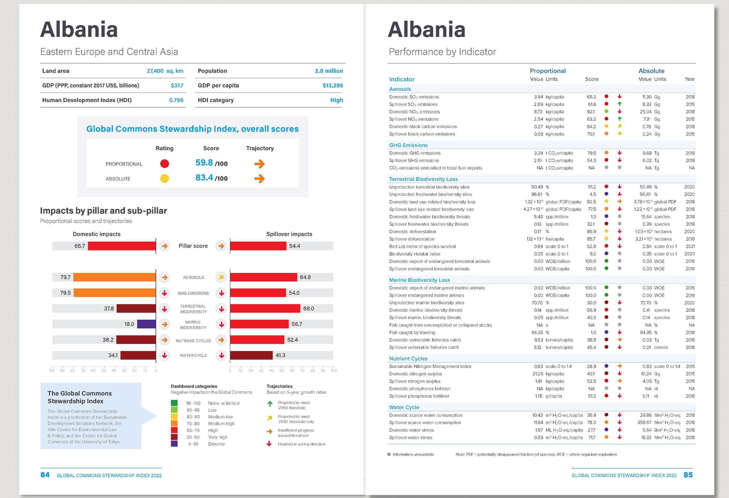 GCSI ALBANIA p84-85 website.jpg