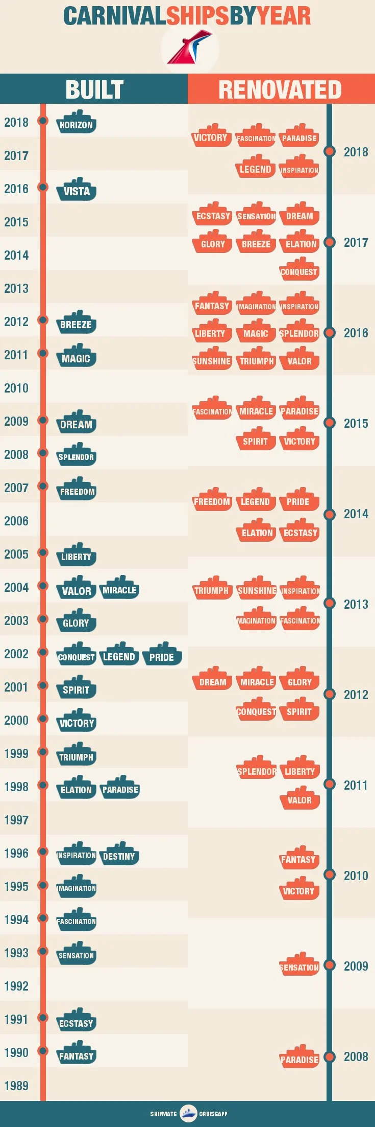 Carnival-Ships-by-Age-2017-1.jpg